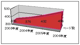 pcjdic_graph2006.png